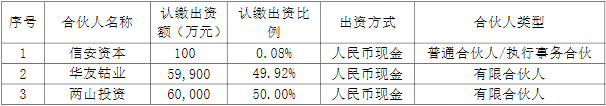 正極材料,華友鈷業(yè),三元前驅(qū)體