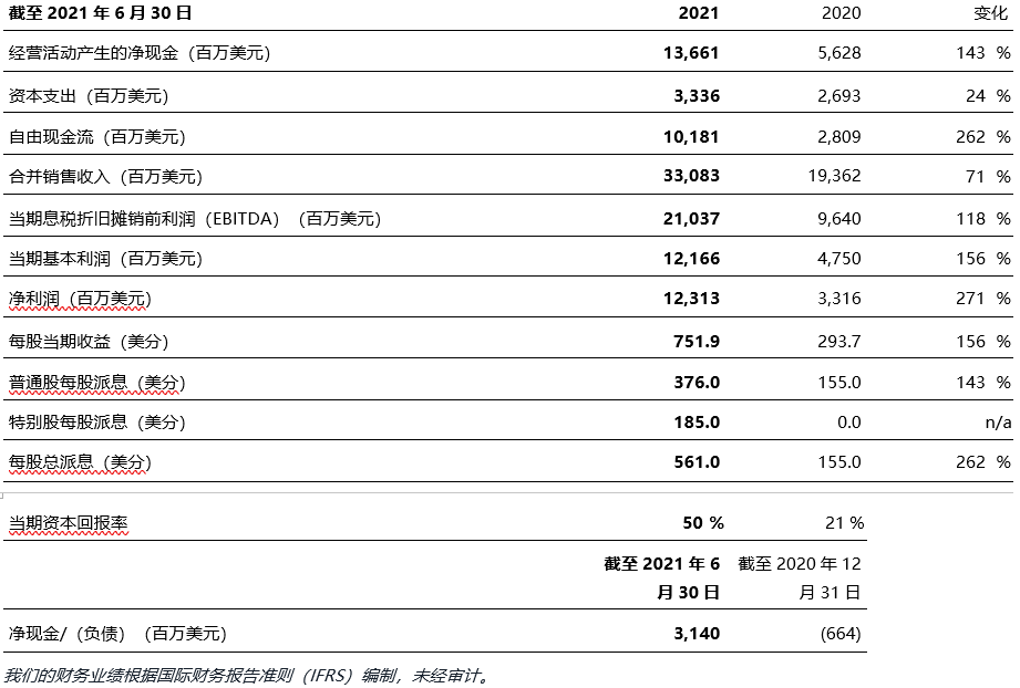 力拓集團(tuán)預(yù)計(jì)未來10年鋰需求將每年增長超25% 擬24億美元投資鋰礦