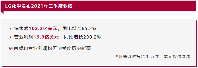 LG新能源,正極材料材料,動力電池