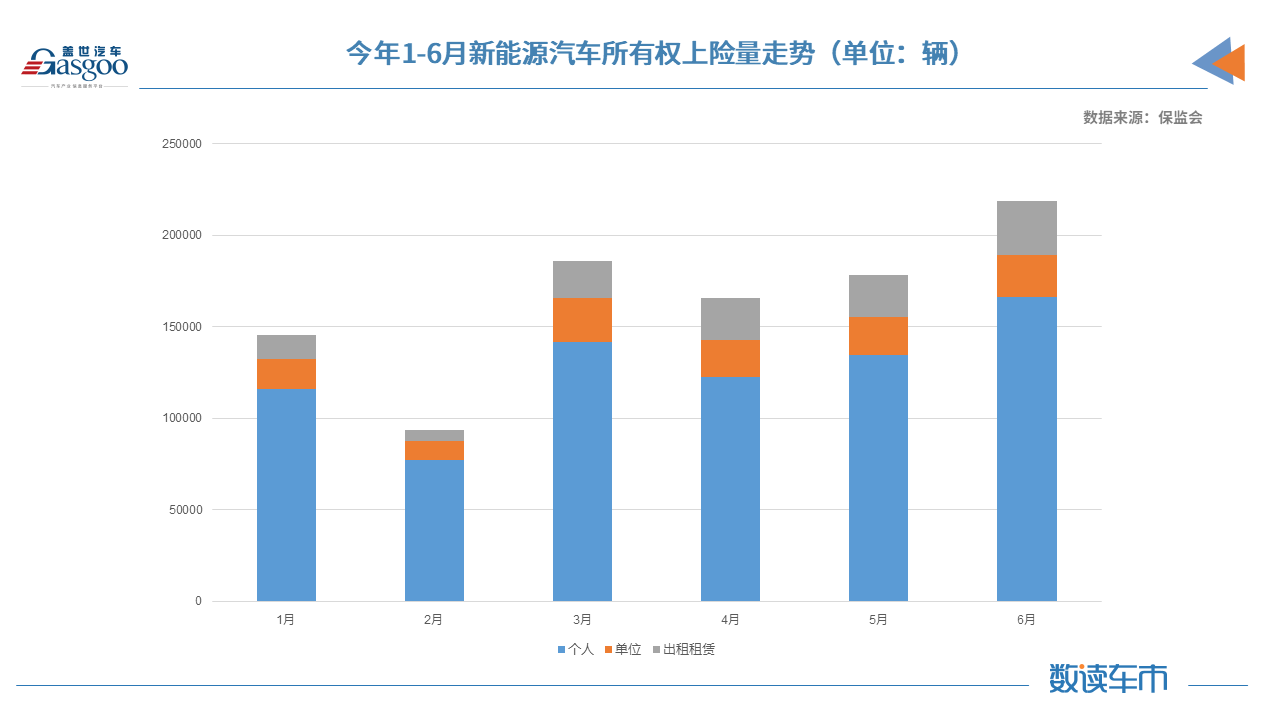 比亞迪，特斯拉，華為，造車新勢力,新能源,上險量