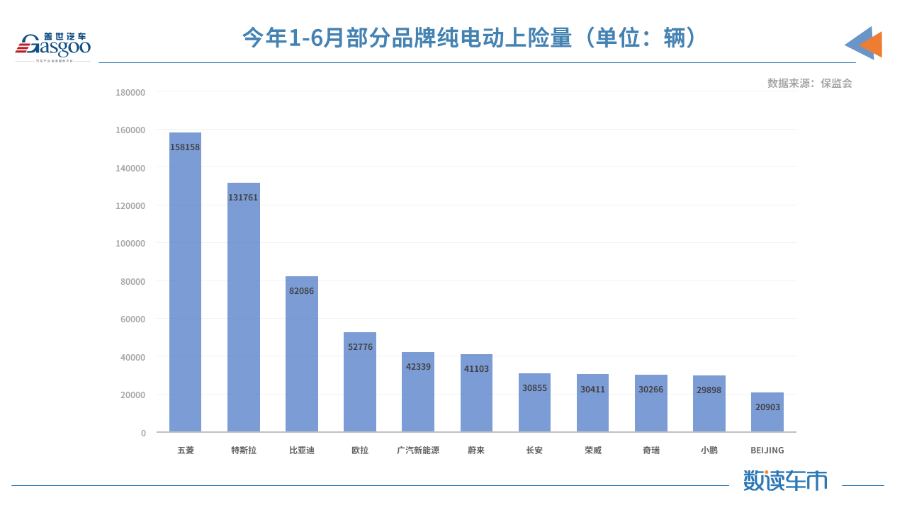 比亞迪，特斯拉，華為，造車新勢力,新能源,上險量