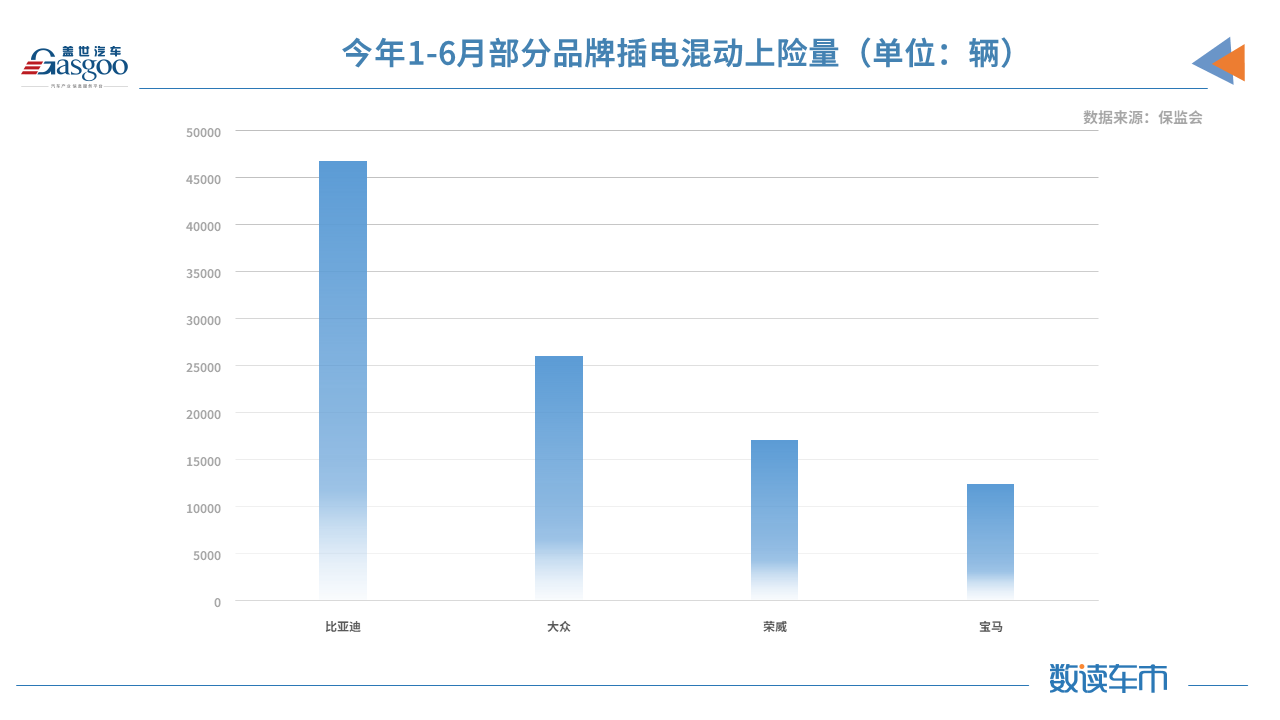 比亞迪，特斯拉，華為，造車新勢力,新能源,上險量