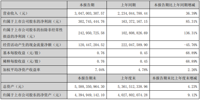 永興材料