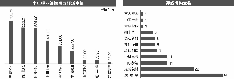 數(shù)據(jù)分析