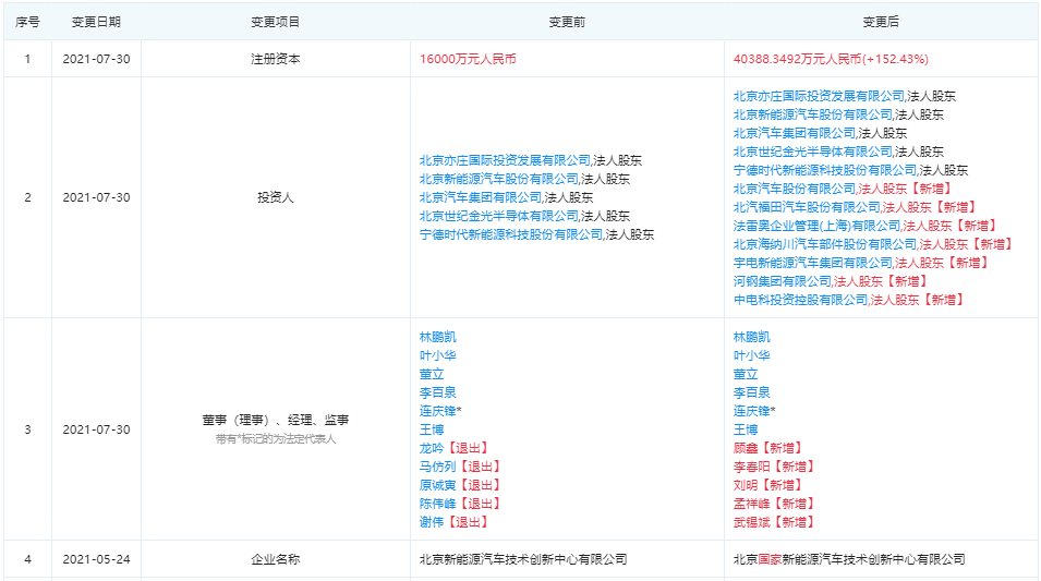 北京國(guó)家新能源汽車技術(shù)創(chuàng)新中心有限公司