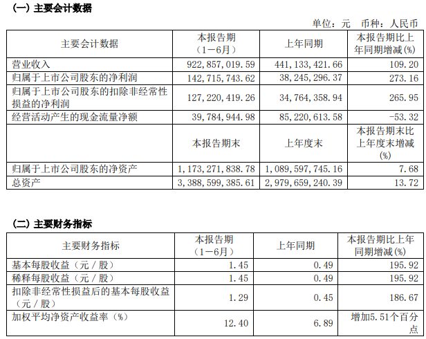 奧特維主要會(huì)計(jì)數(shù)據(jù)和財(cái)務(wù)指標(biāo)