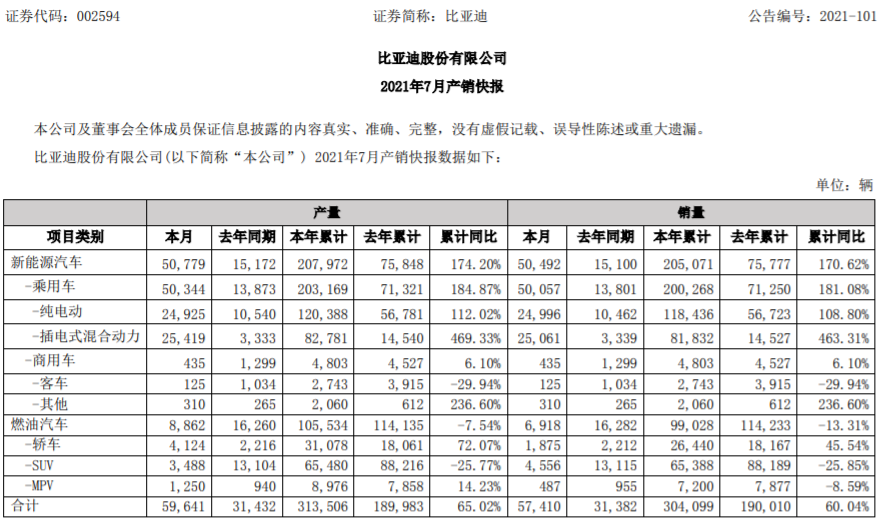 比亞迪