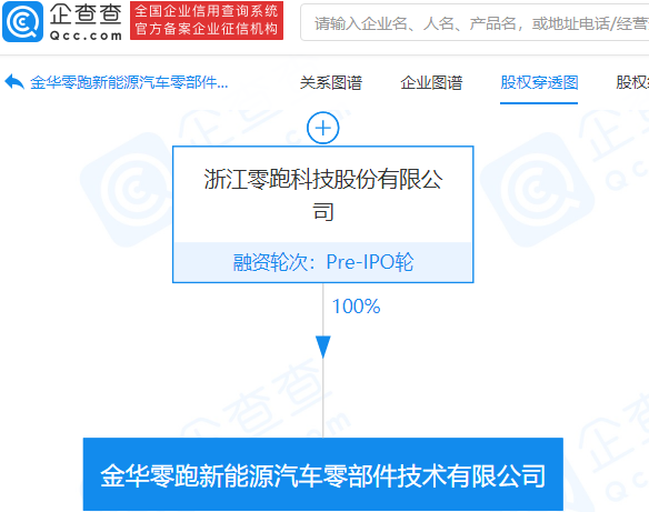 金華零跑新能源汽車零部件技術有限公司