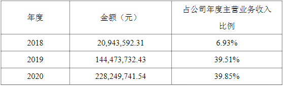 星云股份,鋰電設備,寧德時代,儲能