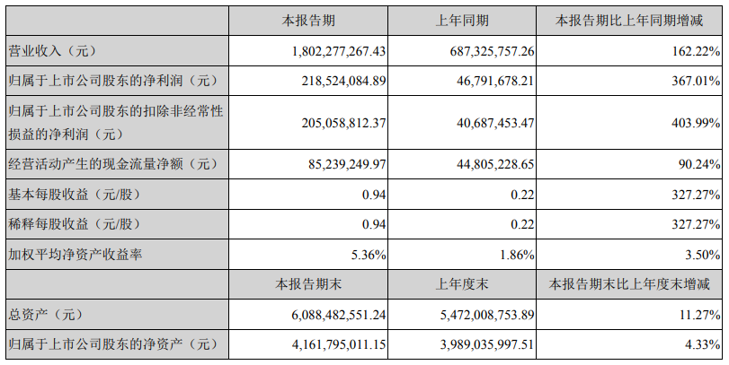 動力電池,科達(dá)利,鋰電池結(jié)構(gòu)件