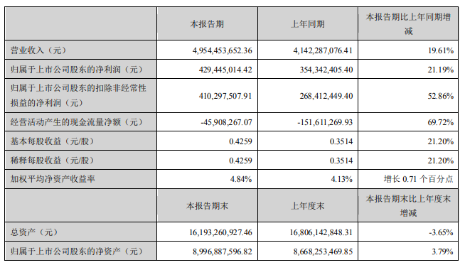 許繼電氣,充換電,智能電網(wǎng)