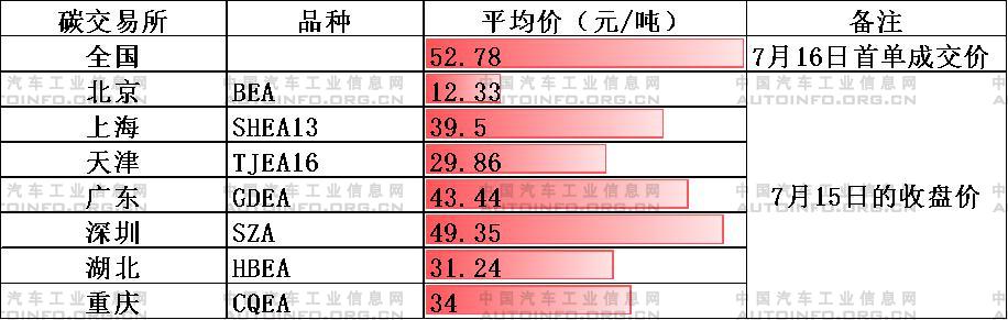 雙碳目標(biāo)下的汽車產(chǎn)業(yè)碳排放管理展望及建議