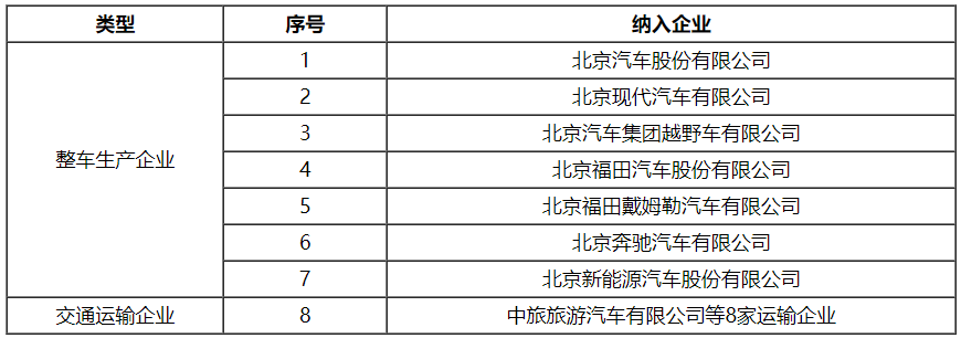 雙碳目標(biāo)下的汽車產(chǎn)業(yè)碳排放管理展望及建議