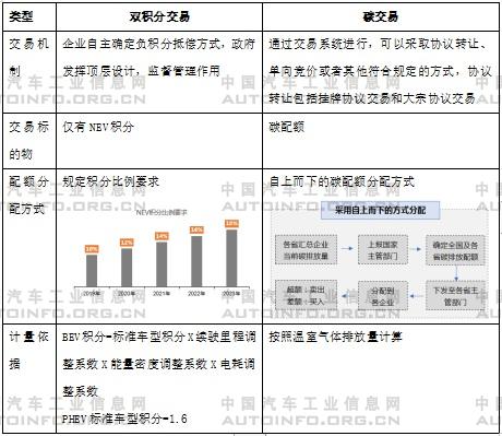 雙碳目標(biāo)下的汽車產(chǎn)業(yè)碳排放管理展望及建議