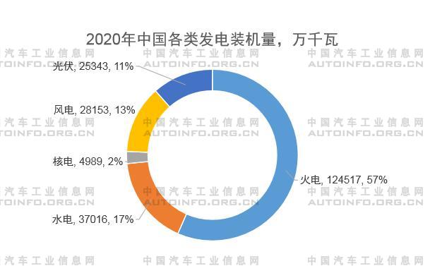 雙碳目標(biāo)下的汽車產(chǎn)業(yè)碳排放管理展望及建議