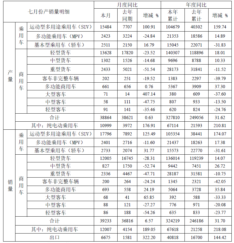 江淮汽車,新能源汽車,電動汽車