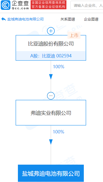 比亞迪于鹽城成立電池新公司 注冊(cè)資本5000萬