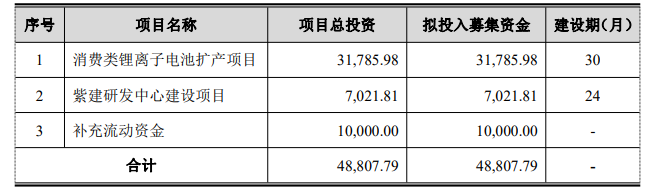 紫建電子