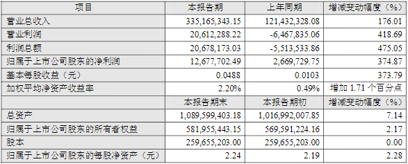 鋰精礦,鋰電設(shè)備,融捷股份,鋰鹽