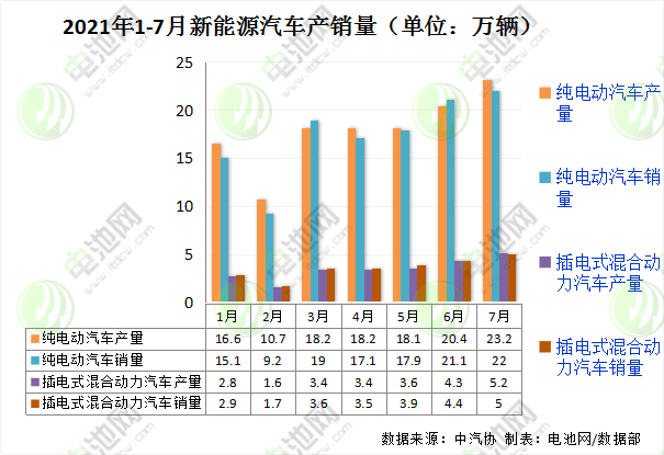 新能源汽車