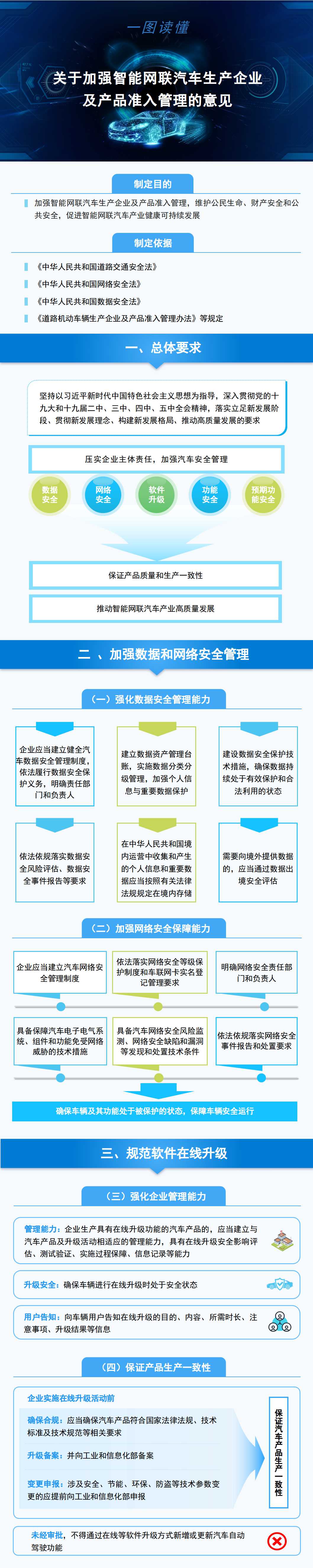 工信部發(fā)文加強(qiáng)智能網(wǎng)聯(lián)汽車生產(chǎn)企業(yè)及產(chǎn)品準(zhǔn)入管理