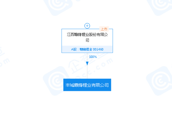 贛鋒鋰業(yè),鋰電材料,鋰鹽