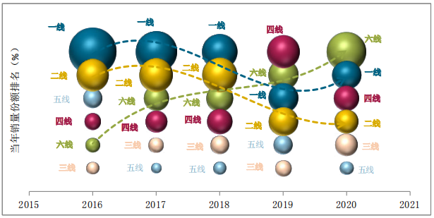 分化嚴(yán)重 A00級(jí)純電小車未來(lái)的市場(chǎng)在哪里？