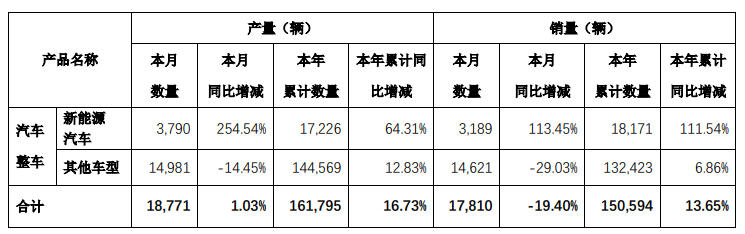 小康股份,新能源汽車,賽力斯