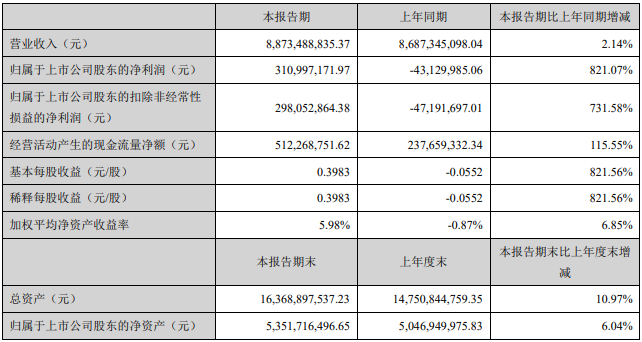 天原股份,宜賓鋰寶,正極材料