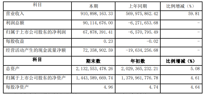 鋰電池,高純硫酸錳,三元材料