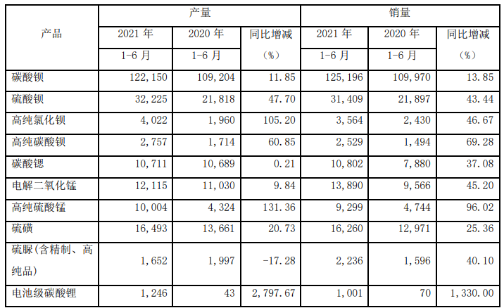 鋰電池,高純硫酸錳,三元材料