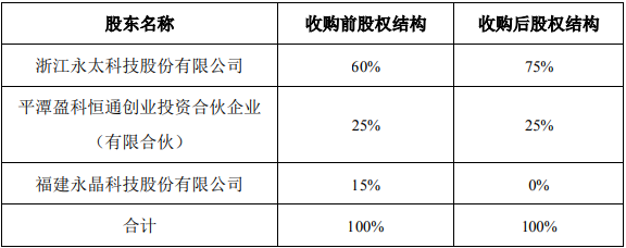 永太科技,永太高新,電解液,六氟磷酸鋰