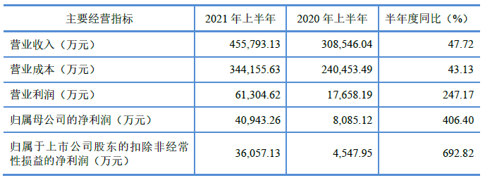 碳酸鋰,科達制造,負極材料