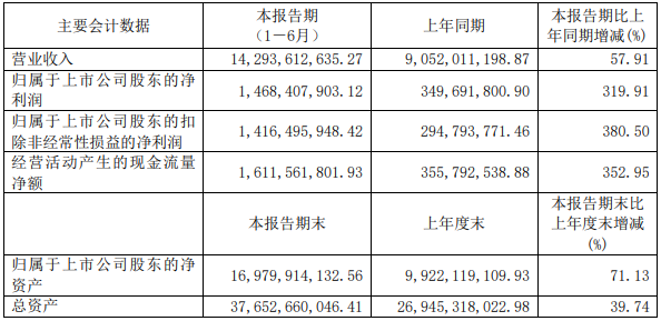 華友鈷業(yè),正極材料,三元前驅(qū)體