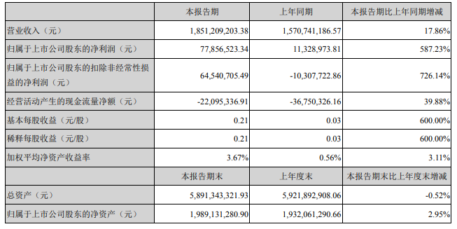 天奇股份,電池回收,鋰電池