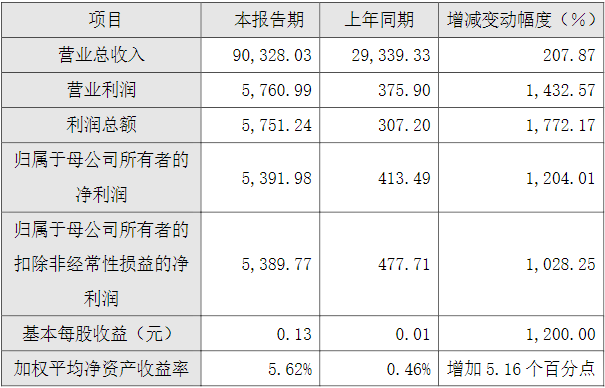 芳源股份,三元前驅體,氫氧化鋰