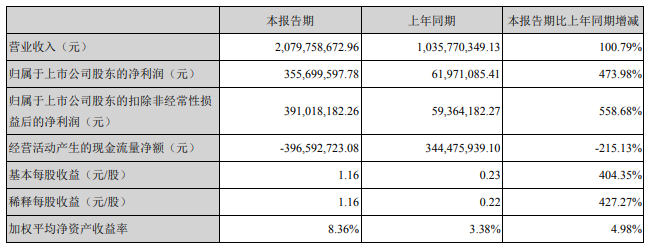 寒銳鈷業(yè)