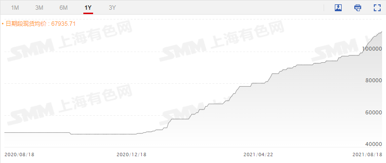 年內(nèi)暴漲109.6%！海外鋰礦巨頭暗示將改變鋰精礦定價(jià)方式 未來鋰價(jià)怎么走？