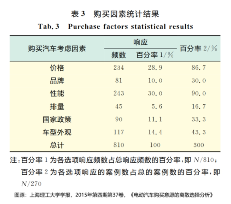 孚能科技,動(dòng)力電池,電動(dòng)汽車