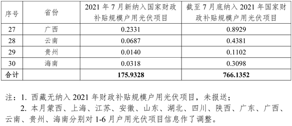 太陽(yáng)能,新能源,光伏