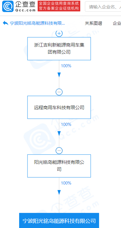 吉利關(guān)聯(lián)公司于寧波成立新公司 經(jīng)營(yíng)范圍含能量回收系統(tǒng)研發(fā)等