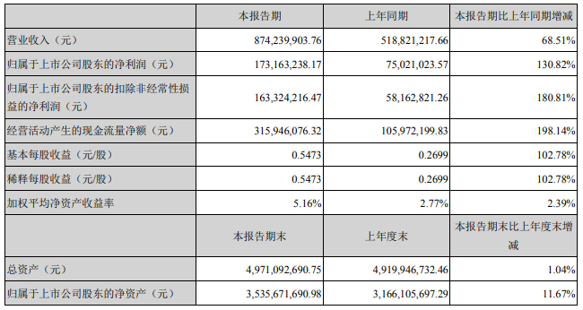 中礦資源,碳酸鋰,氫氧化鋰