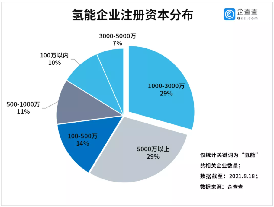 燃料電池,加氫站,氫能