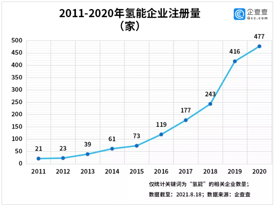 燃料電池,加氫站,氫能