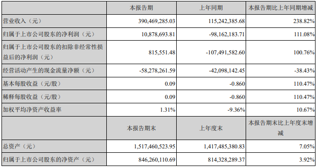 欣銳科技