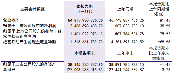 洛陽鉬業(yè),銅,鈷