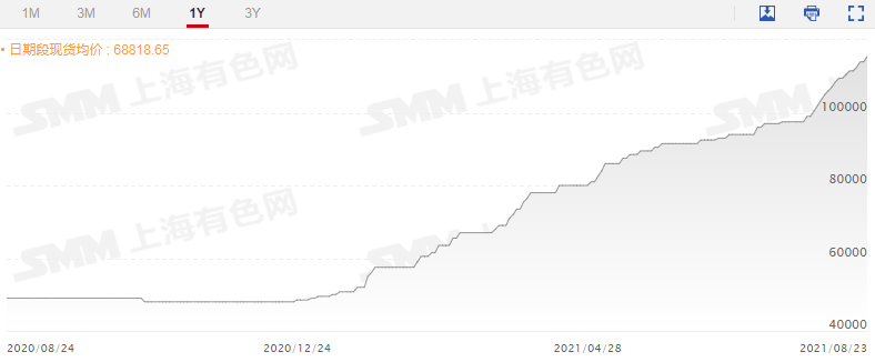 鹽湖提鋰概念全線爆發(fā) 天齊鋰業(yè)盤中股價再創(chuàng)新高 鋰鹽還能漲？