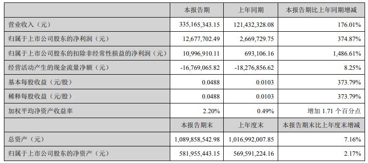 融捷股份,鋰鹽,鋰精礦