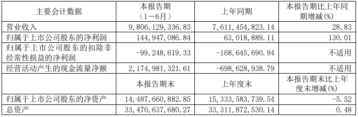 宇通客車,新能源客車,燃料電池