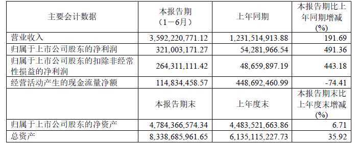 容百科技,正極材料,高鎳前驅(qū)體